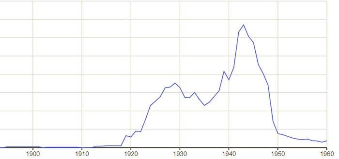 Google NGram for "Edward P. Warner" (Source: Link)